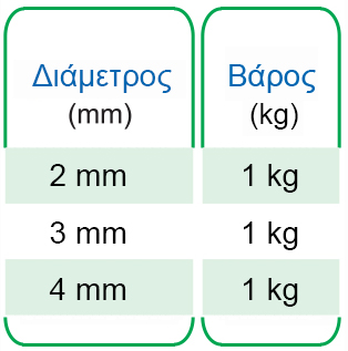 ΔΕΝΔΡΟΚΟΜΙΑΣ PVC.jpg