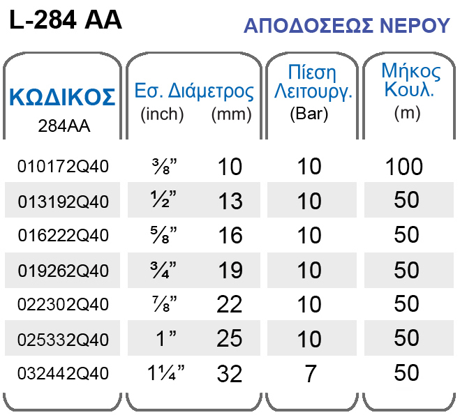 ΝΕΡΟΥ Α teliko.jpg