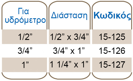 υδρομετρων.jpg